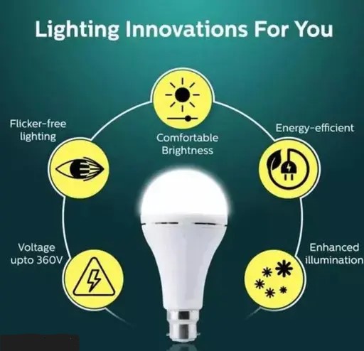 how bright is 12w led